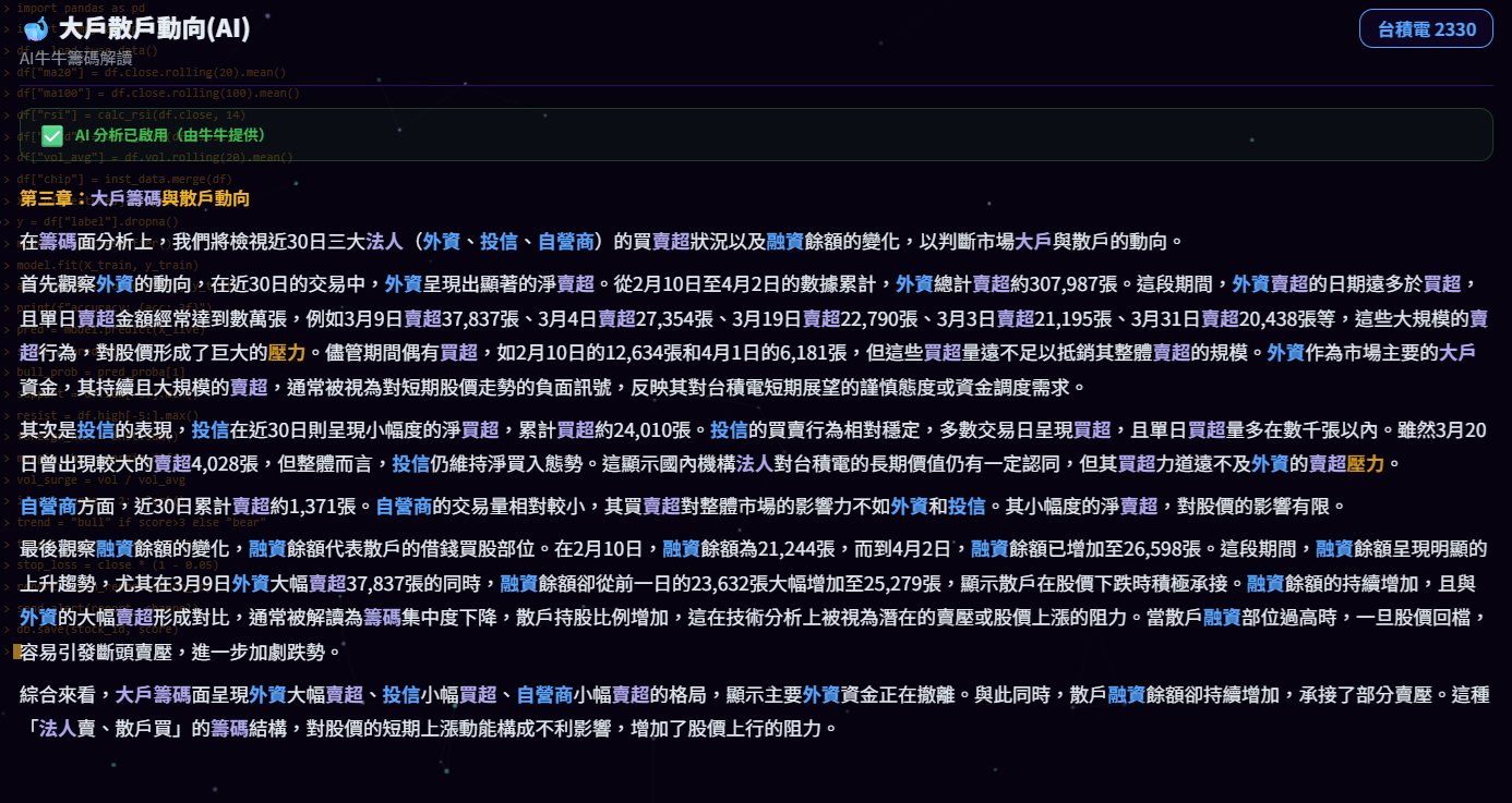 大戶散戶AI分析
