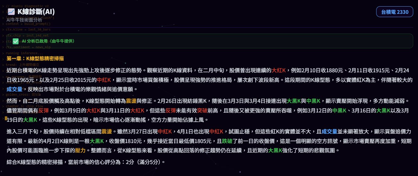 K線診斷AI分析