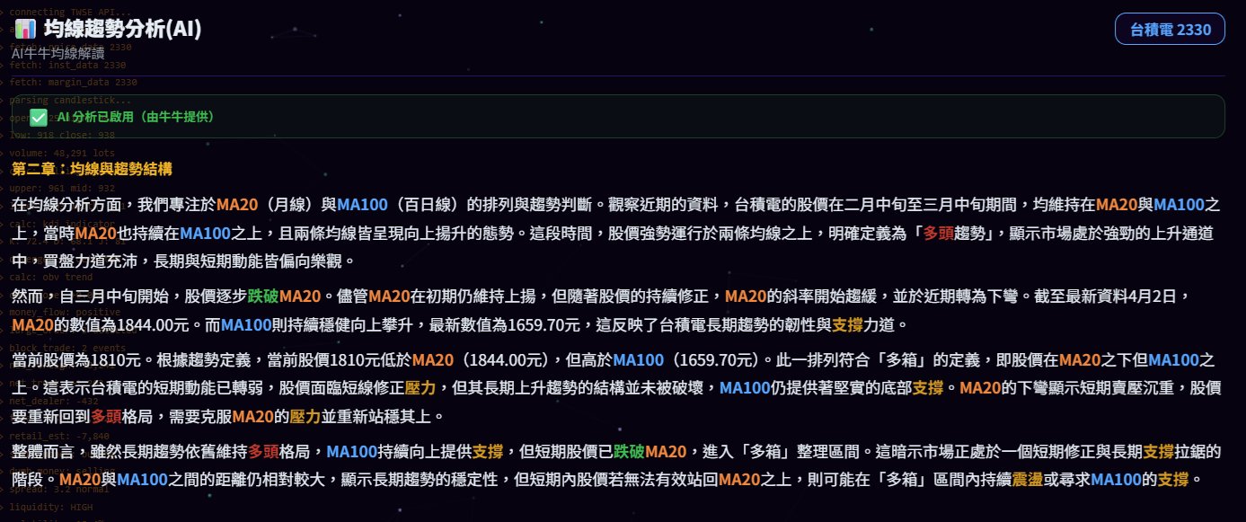 均線趨勢AI分析