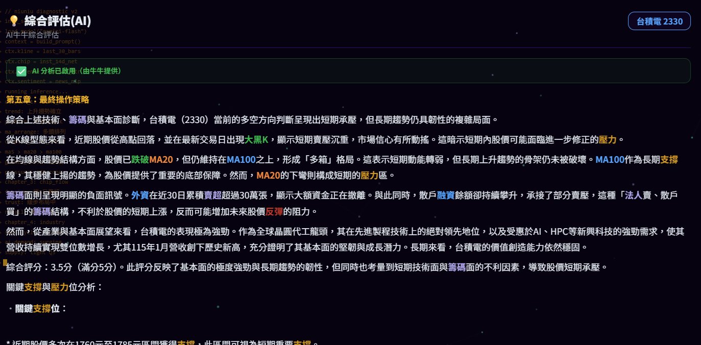 綜合評估AI分析