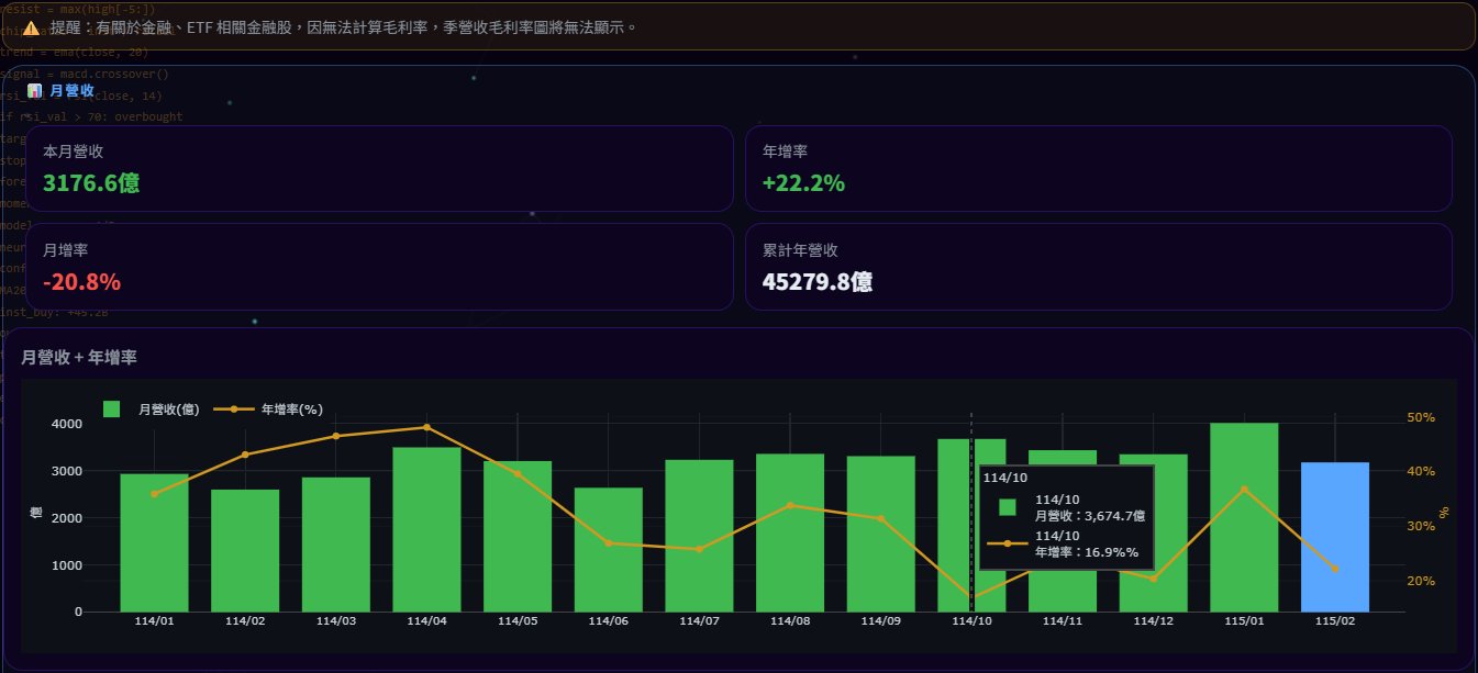 月營收分析範例
