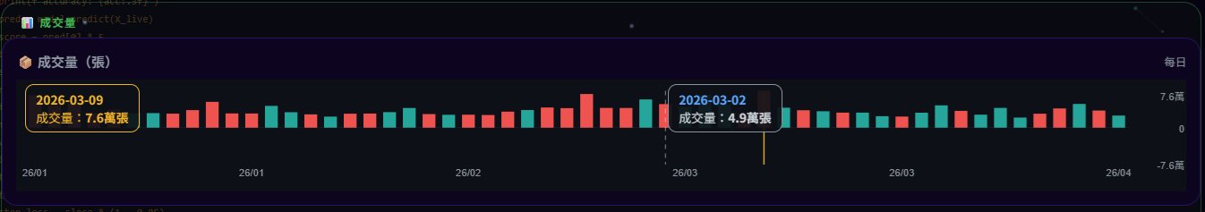 台積電成交量分析範例